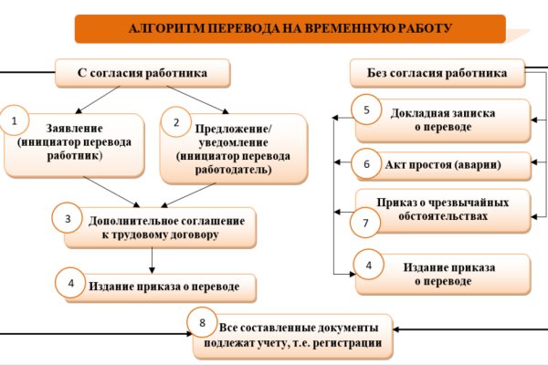 Кракен сайт регистрация