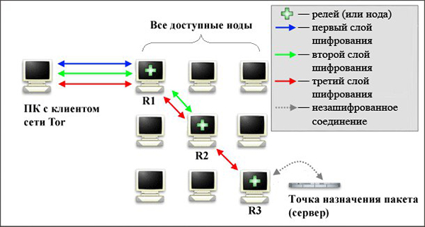 Кракен зайти зеркало